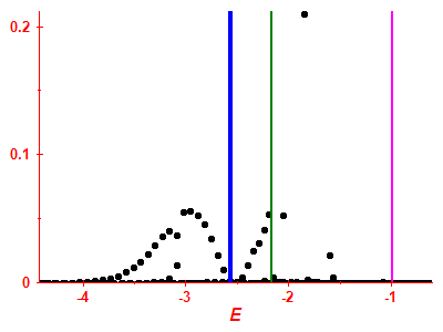 Strength function